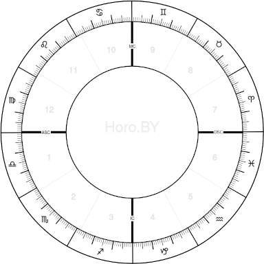 Натальная карта — персональный гороскоп